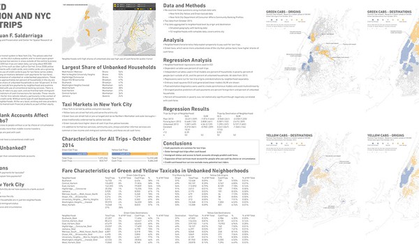 Access to Taxicabs for Unbanked Households