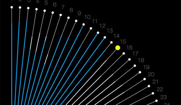 Measuring Economic Resilience