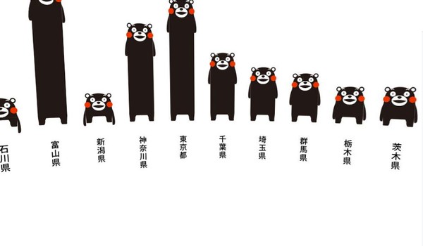 Kumamon 360