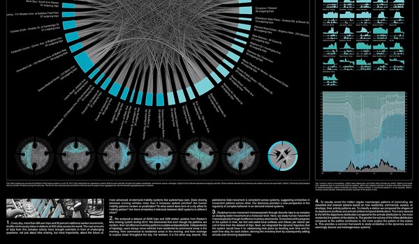 Tidal Patterns of Human Mobility in Bike Sharing Systems