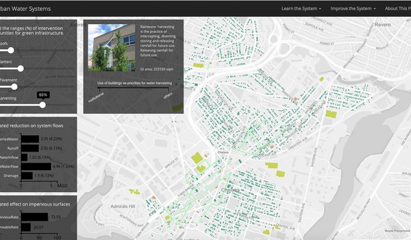 Urban Water Systems Tool