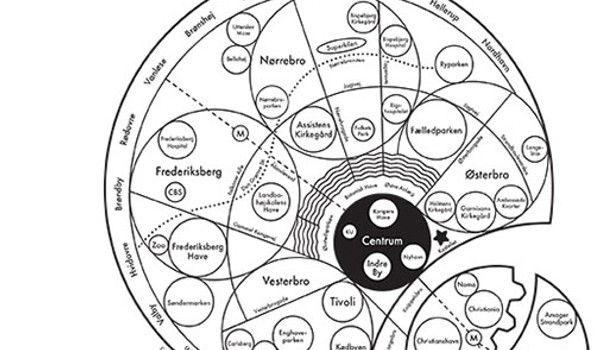 Urban Diagramming