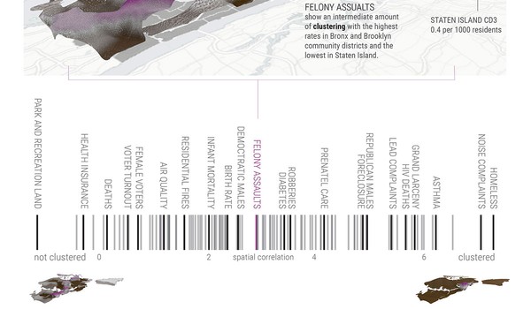 Fabric of a City