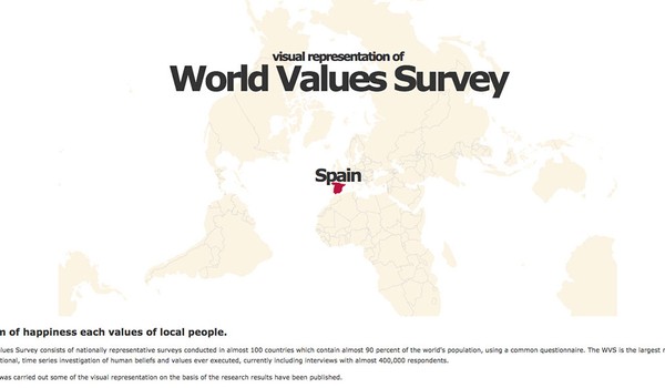 World Values Survey