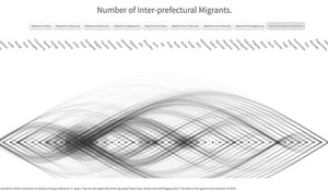 Number of Inter-prefectural Migrants