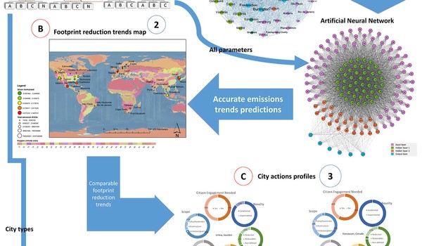 Visualizing transition pathways