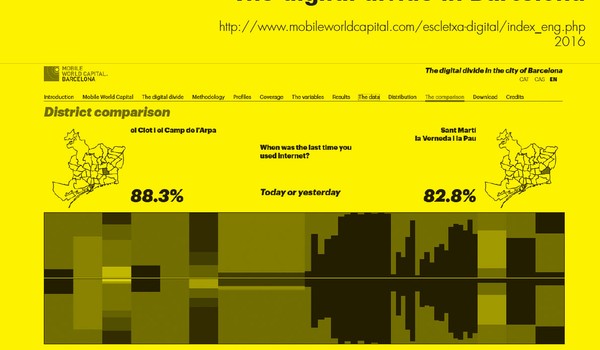 The digital divide in Barcelona