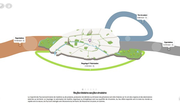 Métabolisme Urbain de Paris