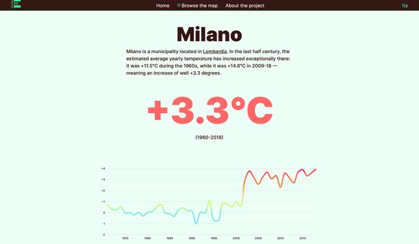 40 years of climate in EU