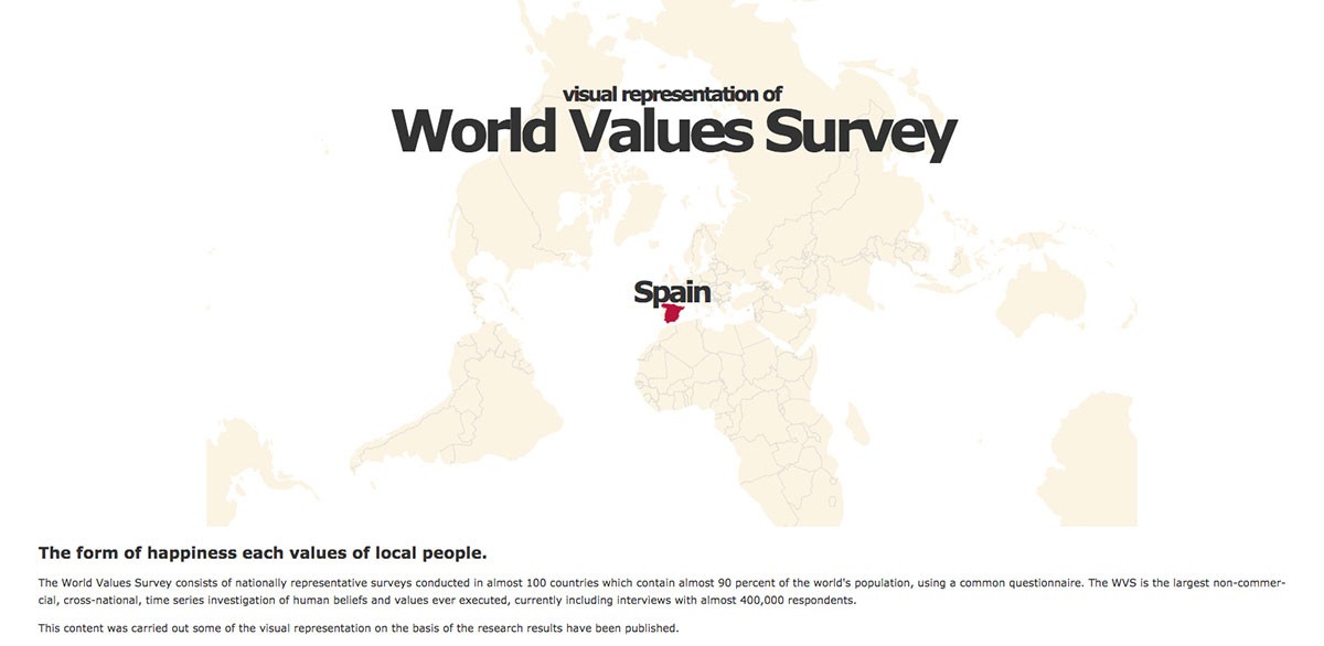 visual representation of World Values Survey.
